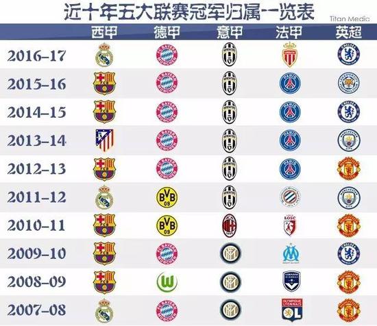代篮球对大
